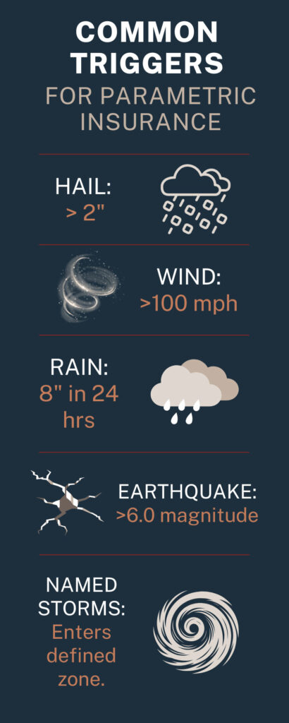 Parametric-Insurance-Infographic