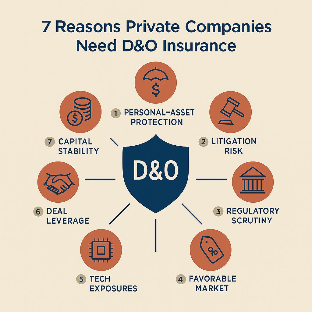 Private-Company-Insurance-infographic