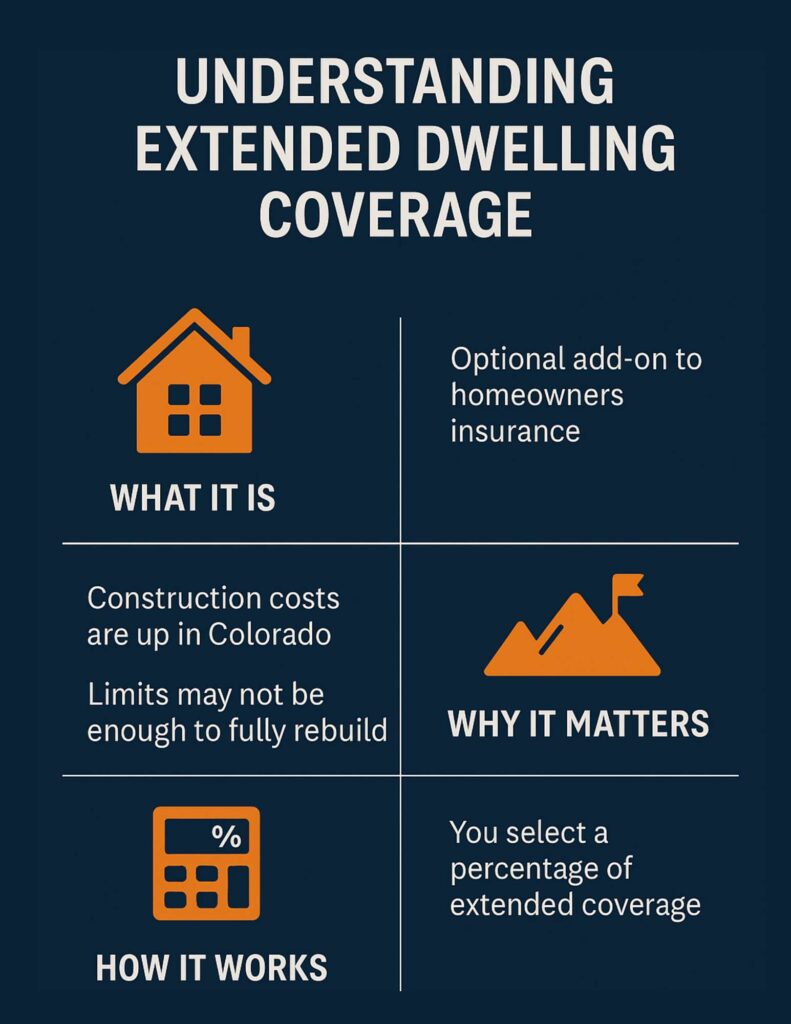 Extended-Dwelling-Coverage-Infographic