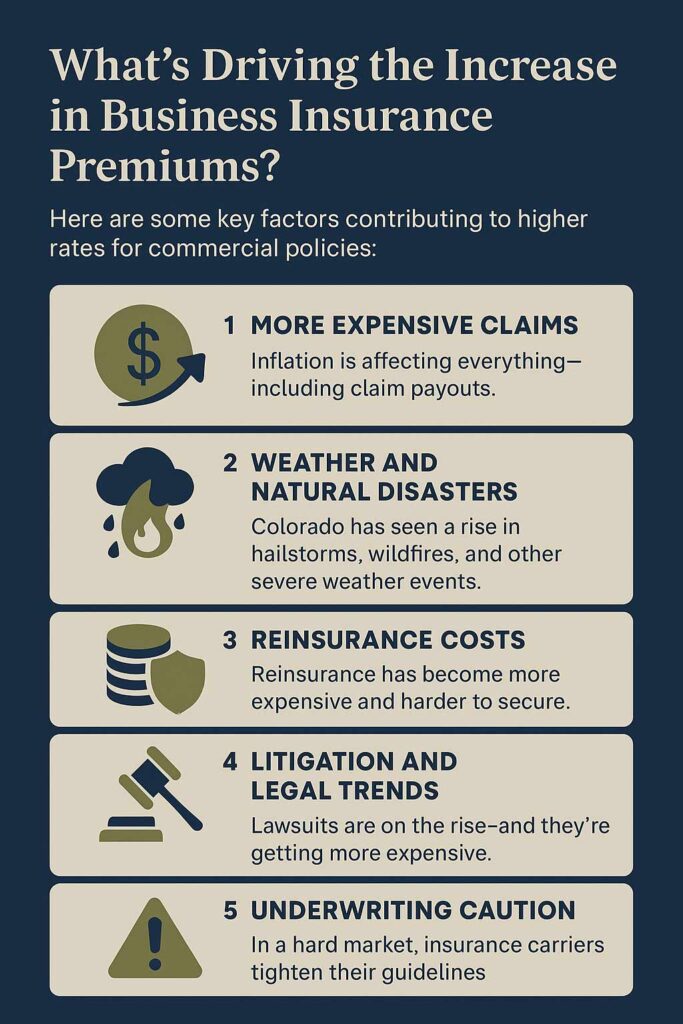 Rising-Business-Insurance-Costs-Infographic