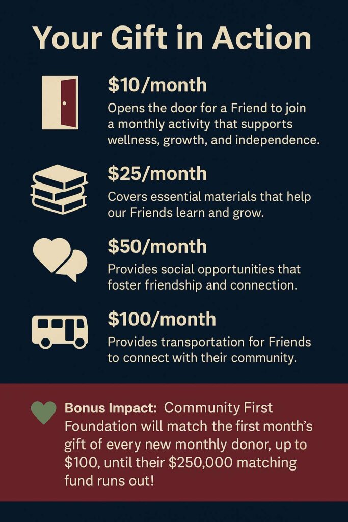 FOB-Your-Gift-in-Action.1