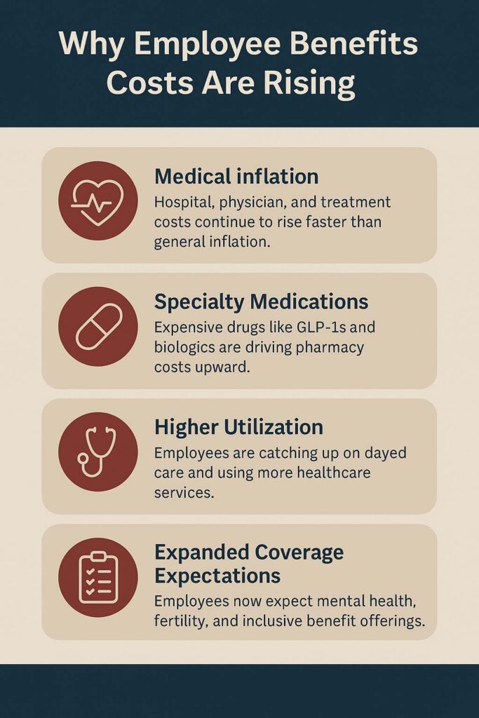 kff 2025 employer health benefits survey glp-1 coverage Drugs: Pulse (U.S.) Large employers embrace GLP-1s