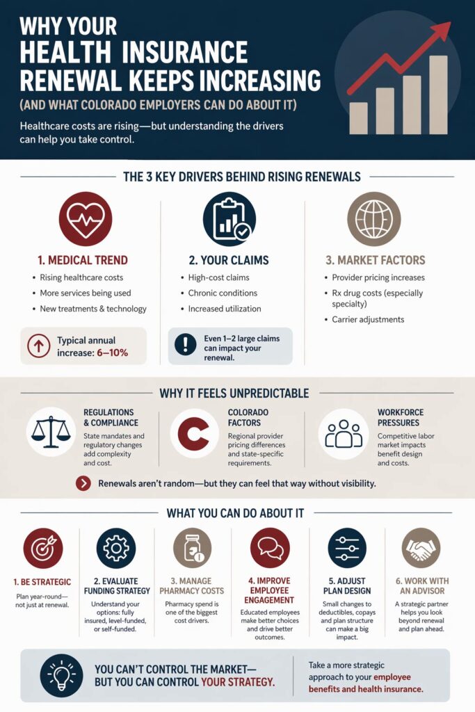 Why-Health-Insurance-Premiums-Keep-Increasing-Infographic