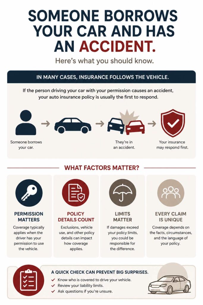 What-Happens-If-Someone-Borrows-Your-Car-Infographic